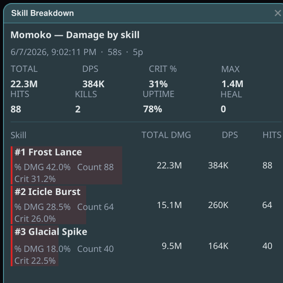 Skill breakdown plugin overlay